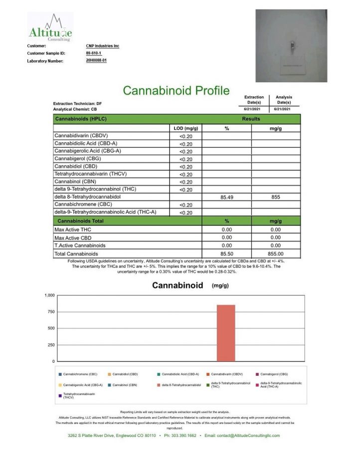 Cananbinoid profile