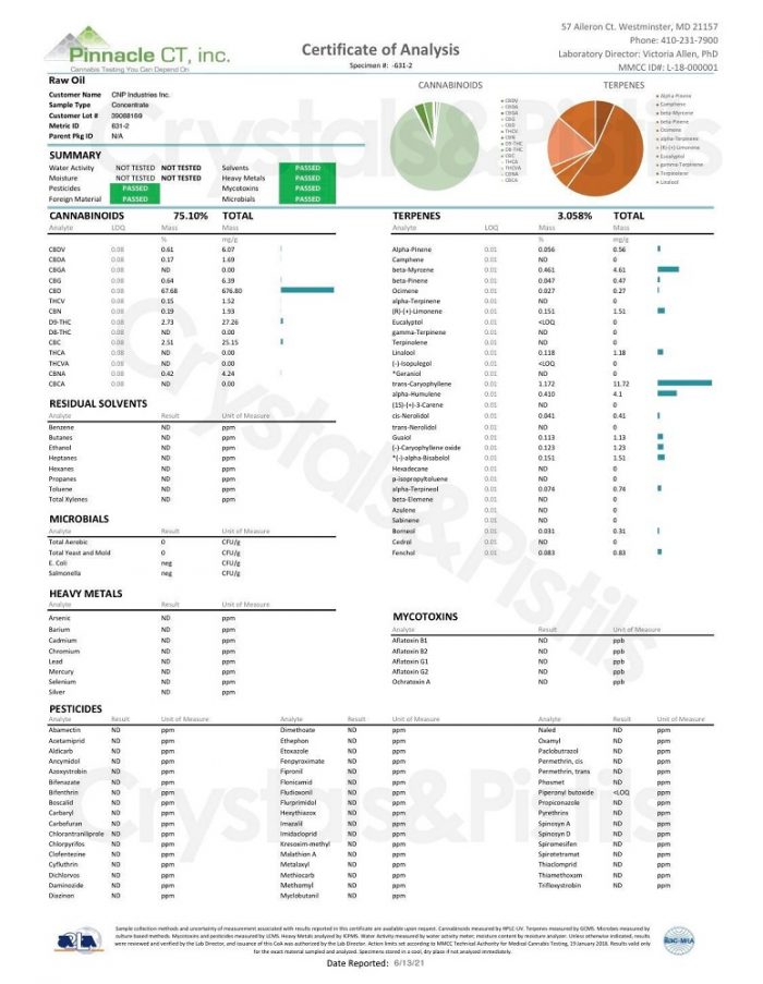 Certificate of Analysis