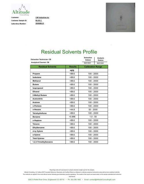 Residual solvents